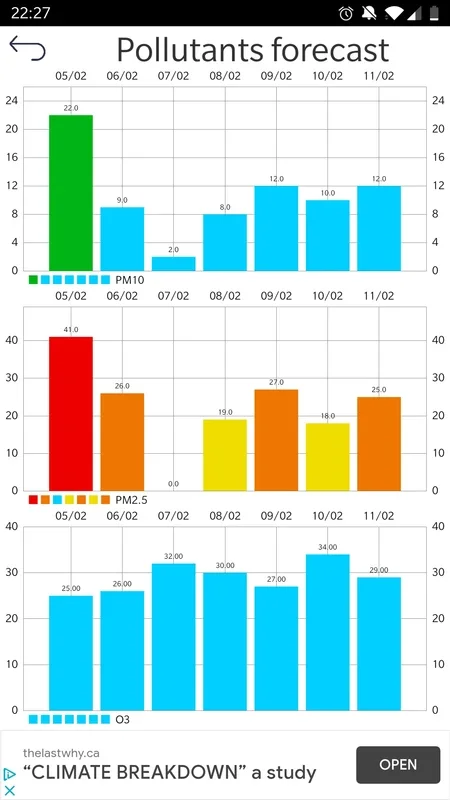 Air Quality for Android: Monitor Air Quality Easily