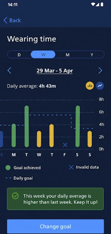 Philips HearLink 2 for Android - Enhance Your Auditory Experience