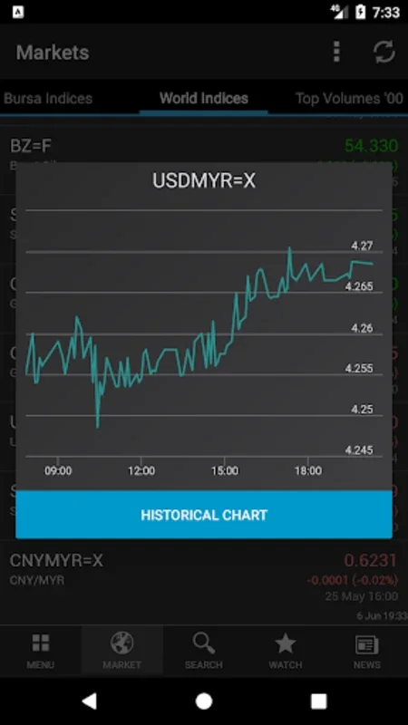 KLSE Screener for Android: Comprehensive Malaysian Stock Market Analysis