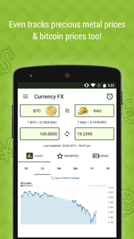 Currency FX for Android - Seamless Currency Conversion