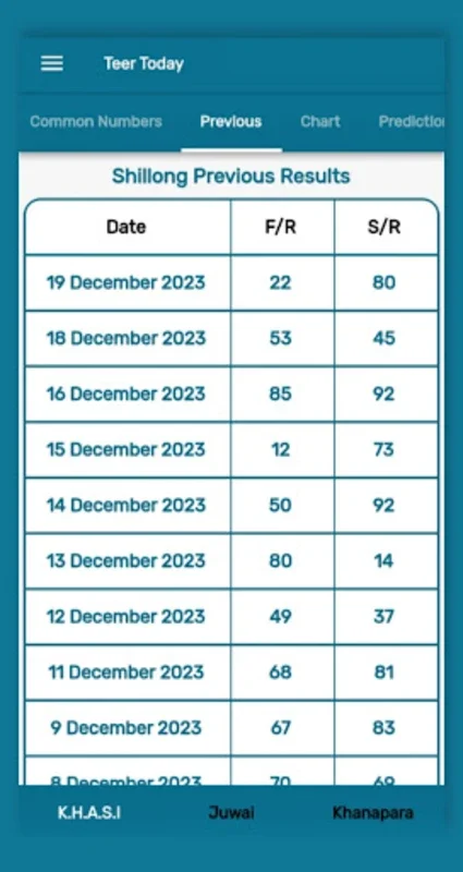 Teer Today for Android - Fast Teer Results & Predictions
