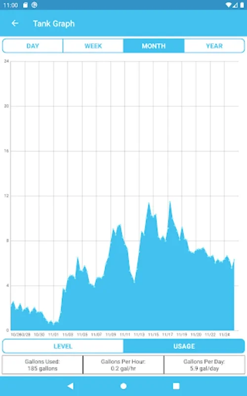 Smart Oil Gauge for Android - Effortless Fuel Oil Management