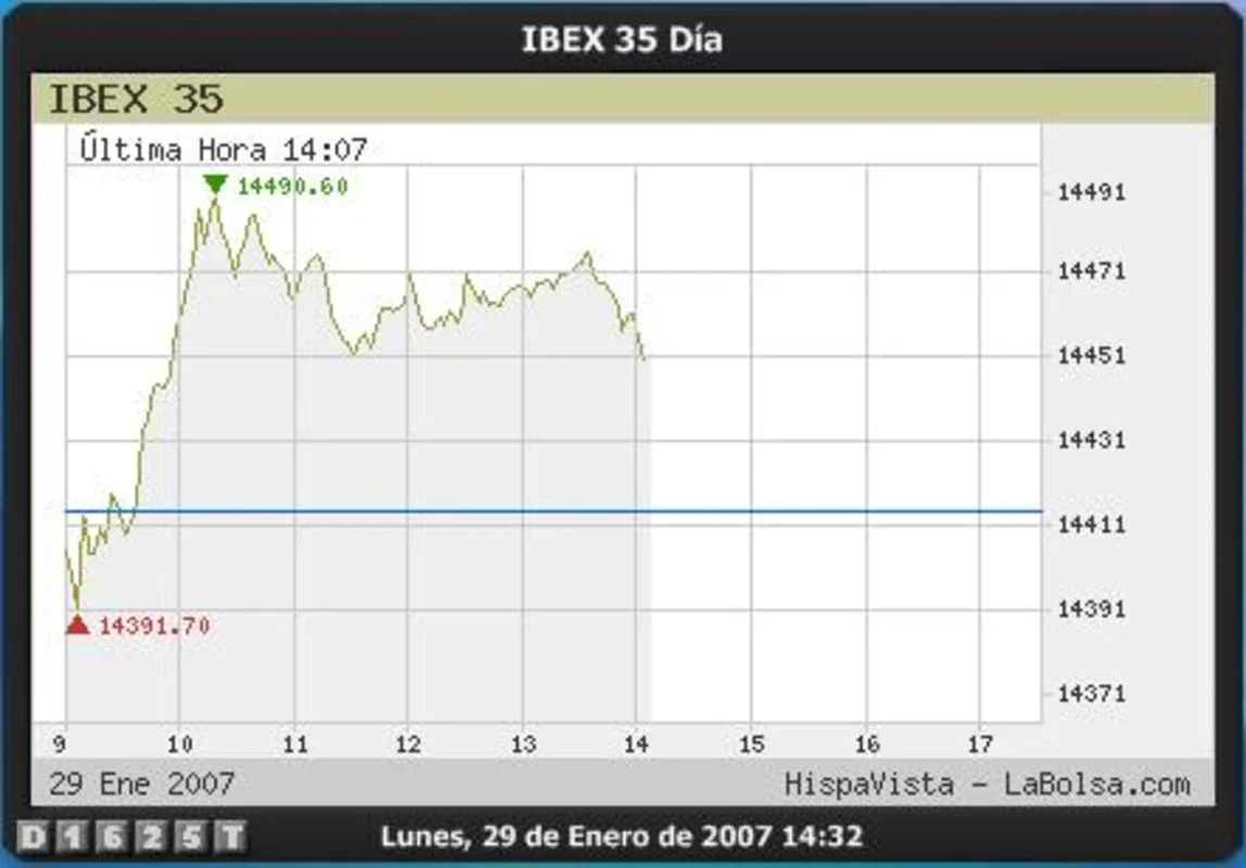 Ibex 35 Widget for Windows - Stay Updated with Spanish Stocks