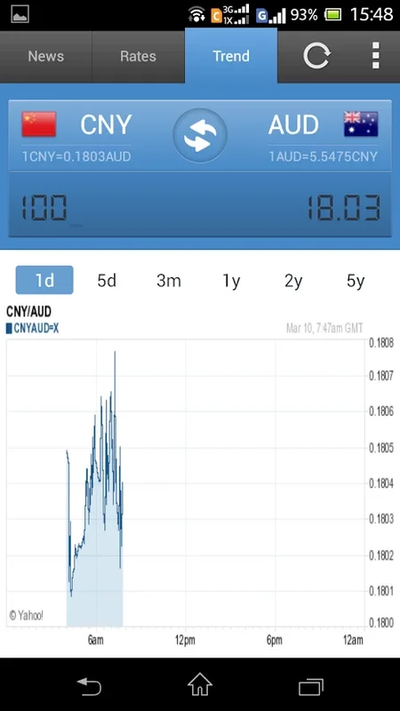 Currency Exchange Rates for Android - Stay Updated on Global Currencies