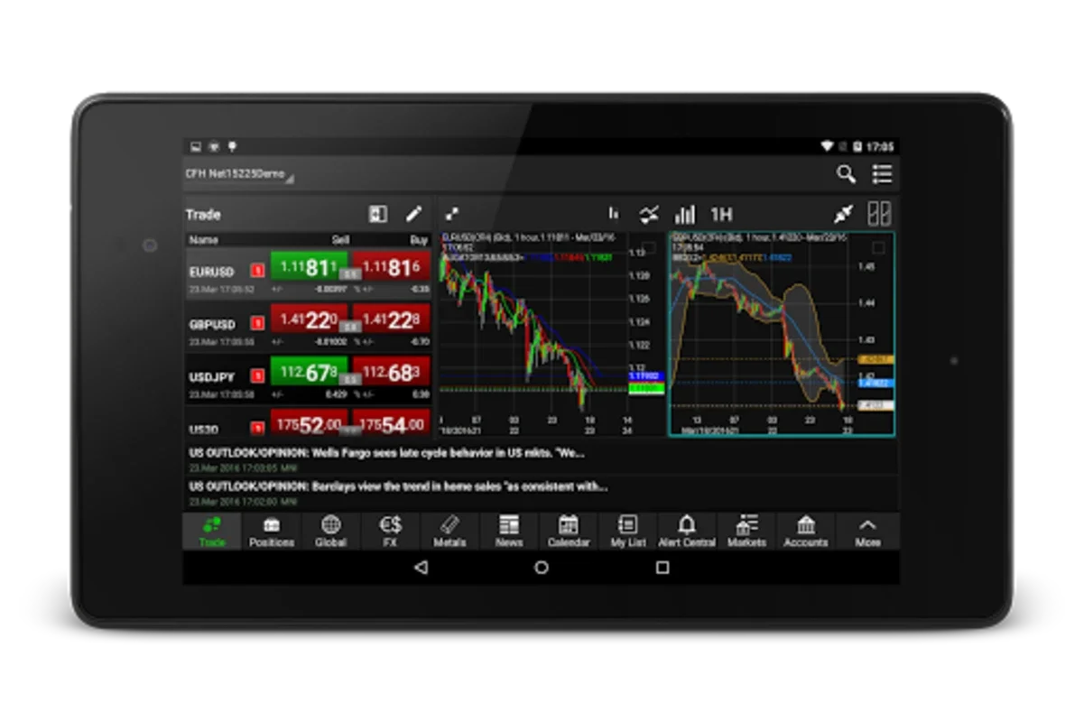 NetDania for Android: A Versatile Financial Trading Platform