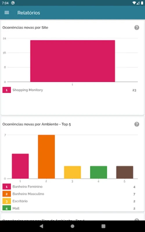 Monitory Facilities for Android: Streamlining Facility Management