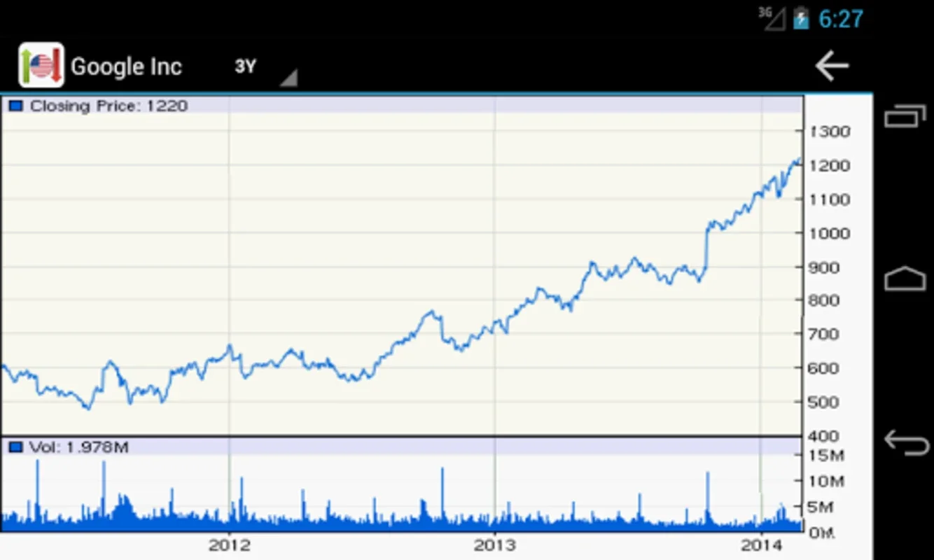 US Stock Market for Android - Stay Updated with Real-Time Quotes