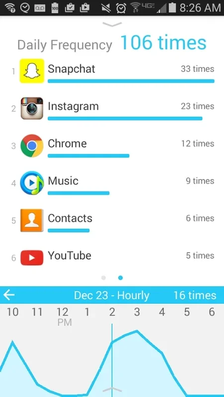 QualityTime - My Digital Diet for Android: Manage Your Usage