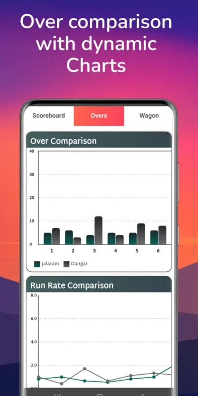 CricO Scoring for Android - Effortless Cricket Scoring