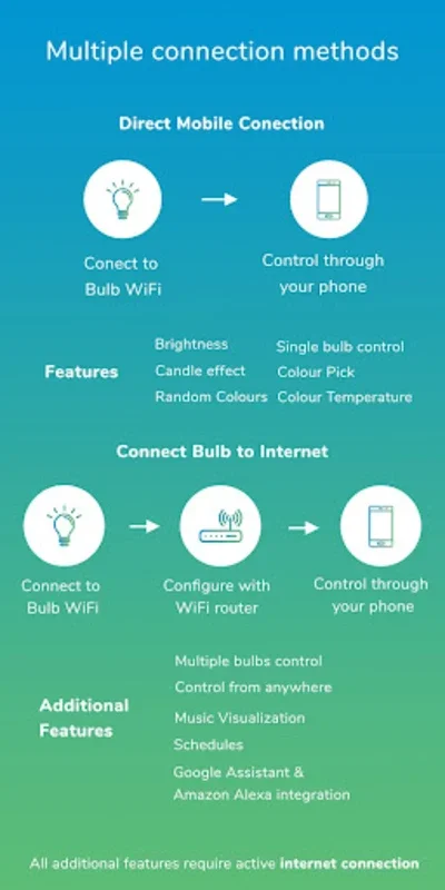 My Smitch for Android: Transform Your Home with Smart Control & Energy Savings