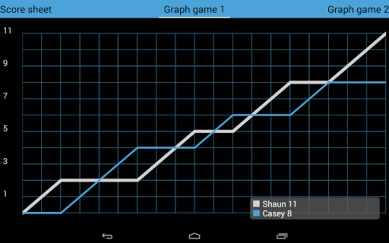 Squore Squash Ref Tool for Android - Streamline Squash Refereeing