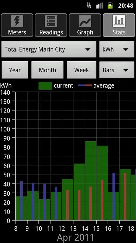 ECAS for Android: Unleashing Its Potential