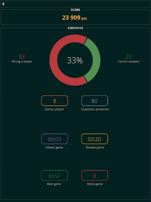 True or False Quiz for Android - Engaging Trivia Experience