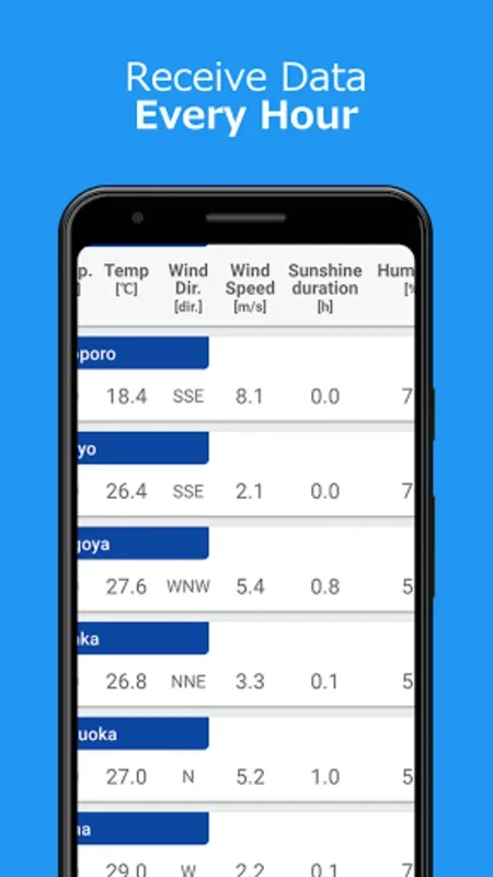 Weather Observations JAPAN for Android: Real-Time Data