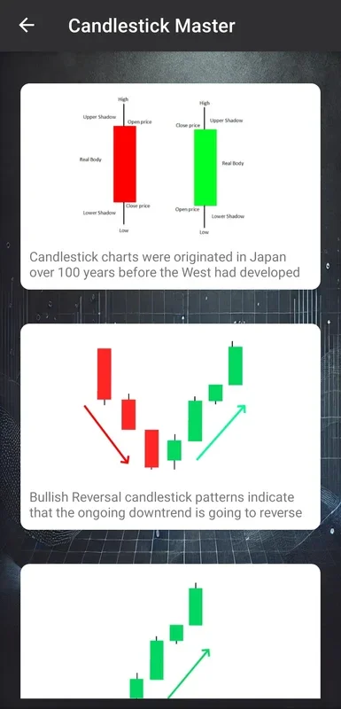 Candlestick Master for Android - Master Trading with This App