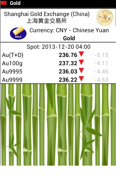 Commodity Asia for Android: Track Asian Stock Exchanges