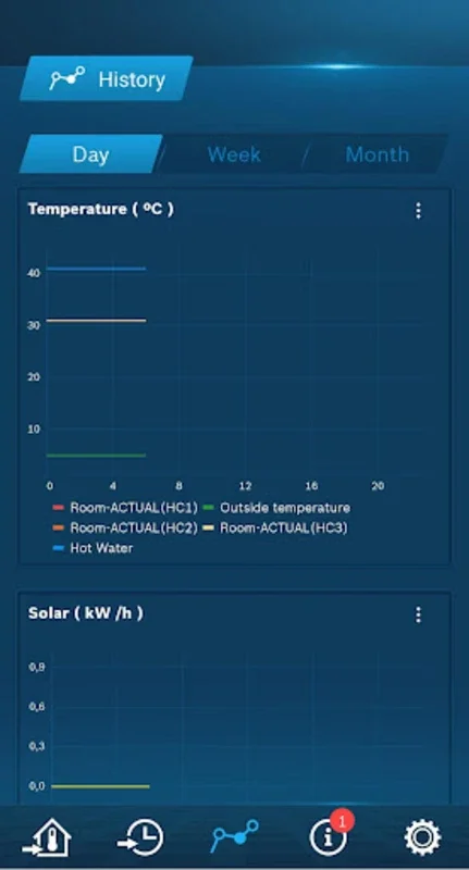 IVT Anywhere for Android: Effortless Home Heating Control