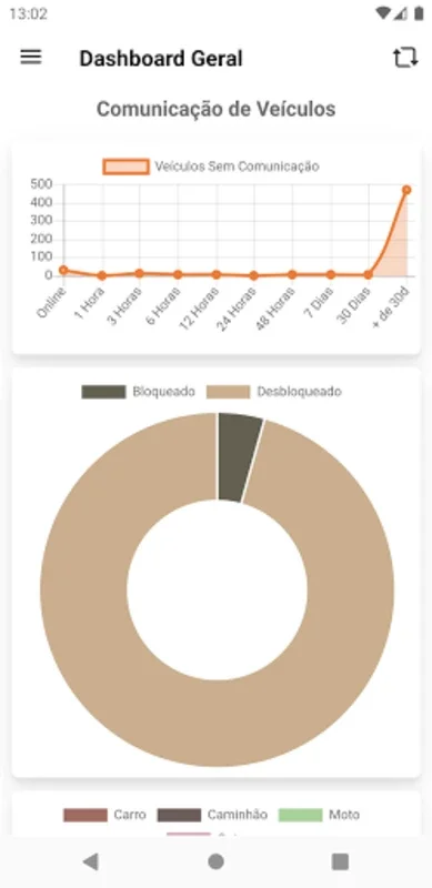 Rastreamento Veicular for Android - Vehicle Tracking and Security