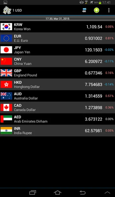 Currency for Android - Real-Time Exchange Rates at Your Fingertips