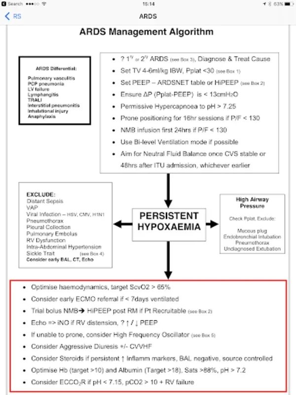 iCU Notes - Critical Care for Android: Comprehensive Critical Care Aid