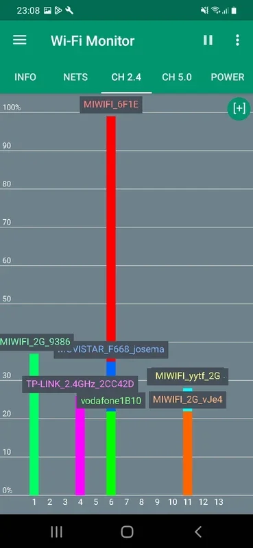 Wi-Fi Monitor for Android: Optimize Your Wi-Fi Experience