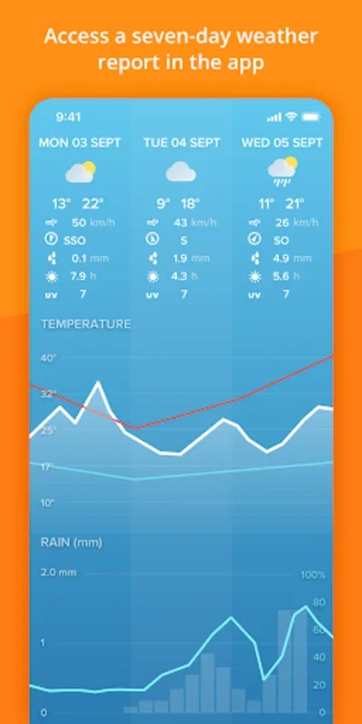 Netatmo for Android - Advanced Weather Monitoring