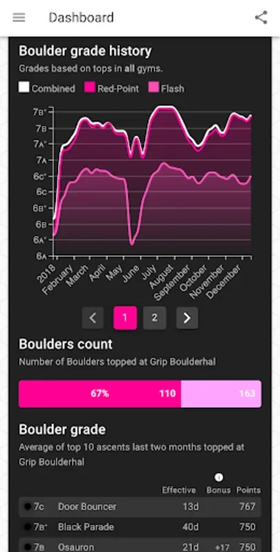 TopLogger for Android: Track Progress and Stay Motivated