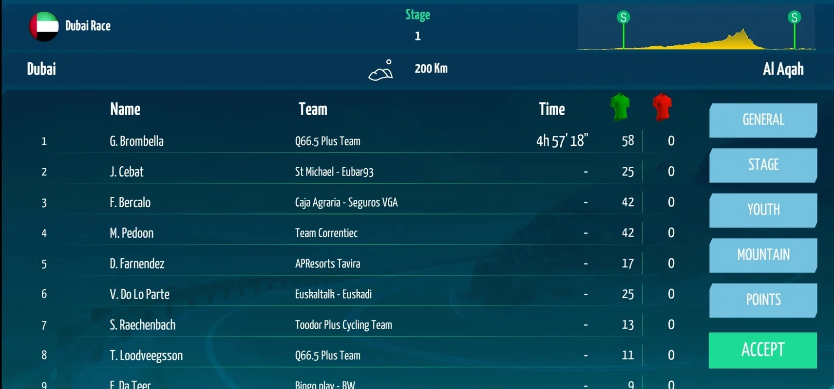 Live Cycling Manager 2024 for Android - Build Your Winning Team