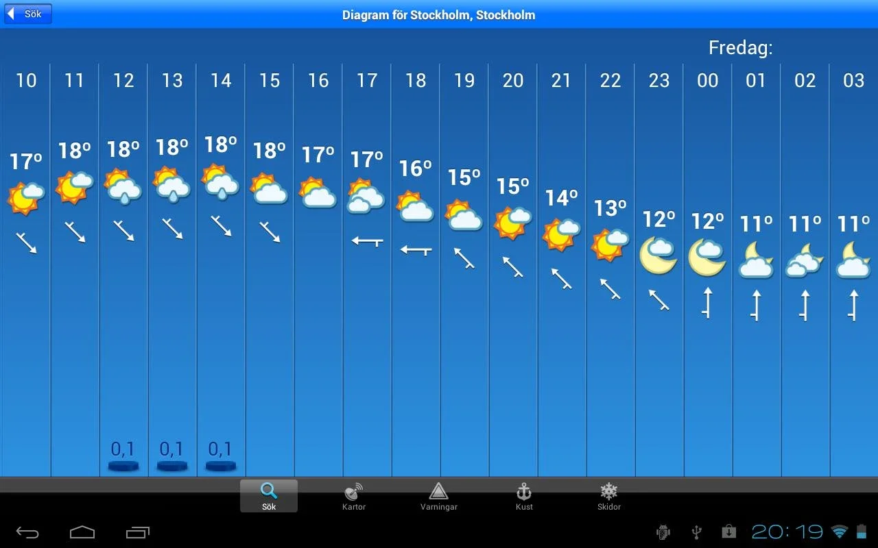 Klart.se for Android - Get Comprehensive Weather Insights