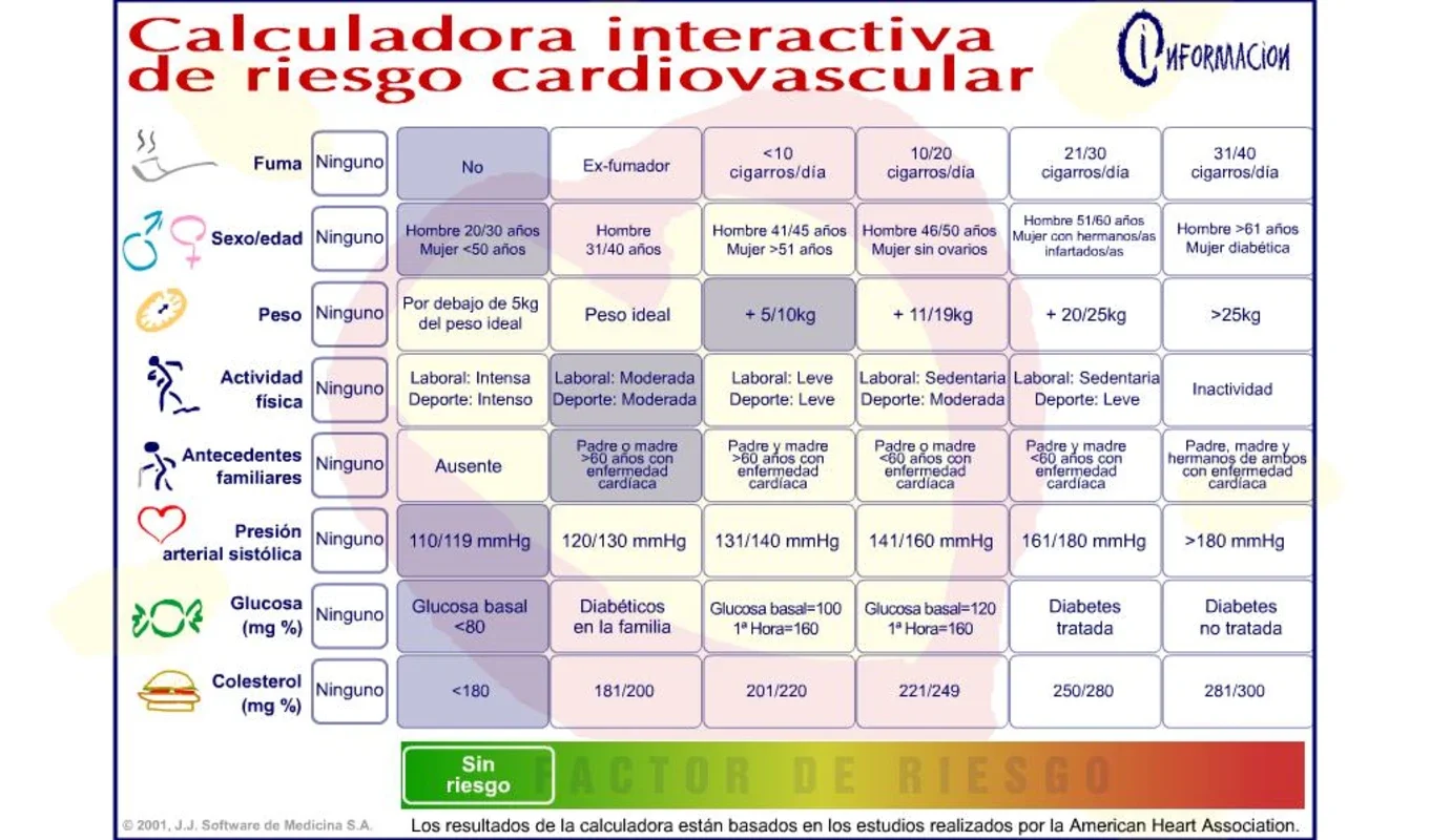 Calculadora de Riesgo Cardiovascular for Windows: Assess Your Risk