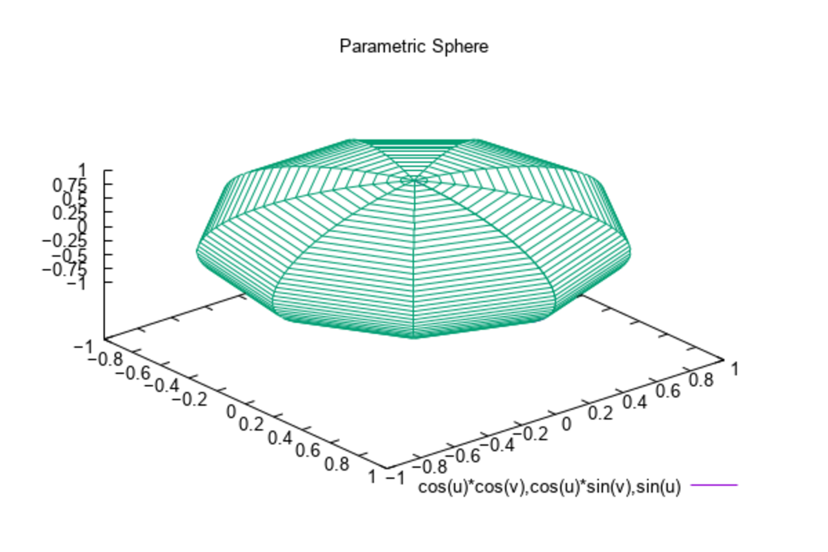 Gnuplot for Windows: Powerful Plotting Tool