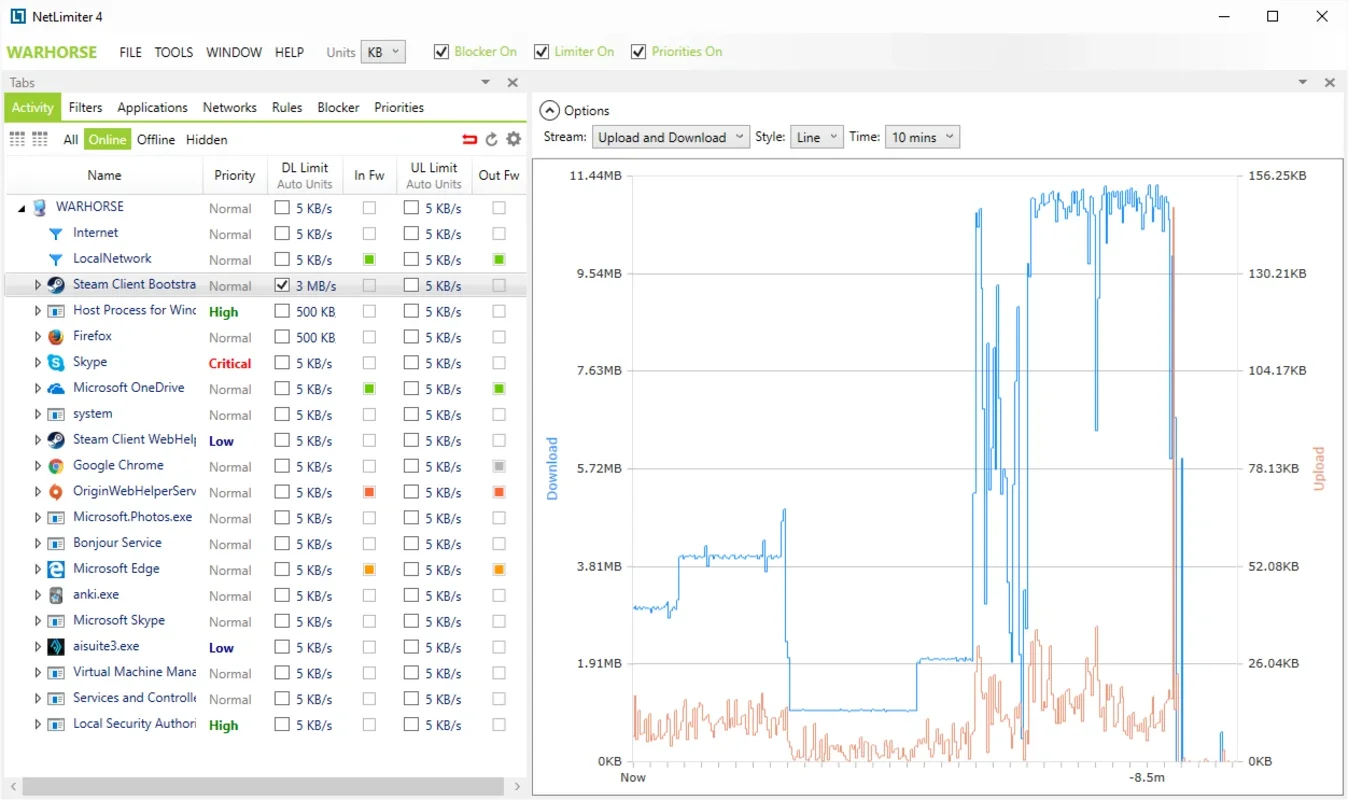 NetLimiter for Windows - Optimize Your Internet Traffic