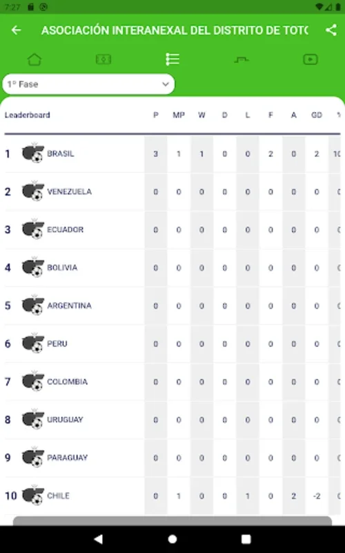 FutPlay for Android: Explore Peru Amateur soccer