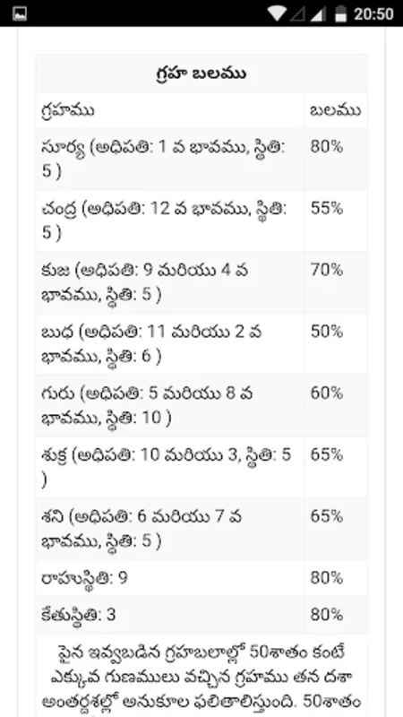 Telugu Horoscope - Jatakam for Android - Download the APK from AppHuts