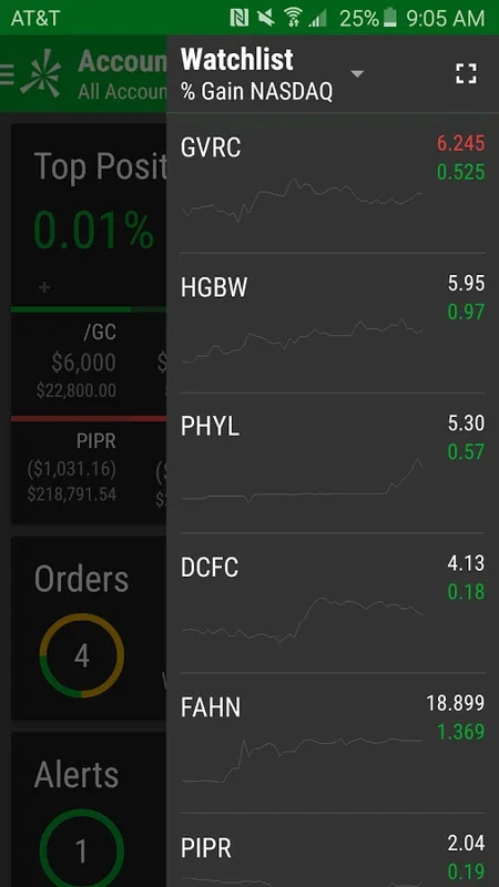 Trader for Android - Empowering Seamless Investing