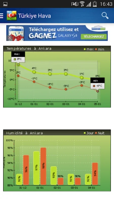 Turkey Weather for Android: Precise 7-Day Forecasts