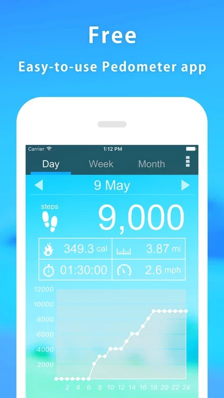 Pedometer for Android - Track Your Daily Steps