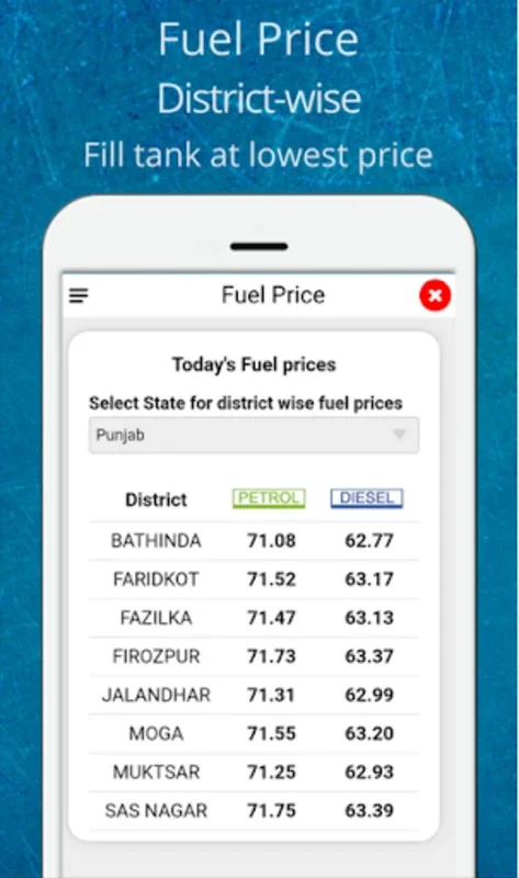 Fuel abc: Save Fuel, Mileage for Android - Maximize Savings