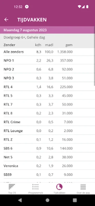 Kijkcijfers for Android - Stay Updated on TV Viewership
