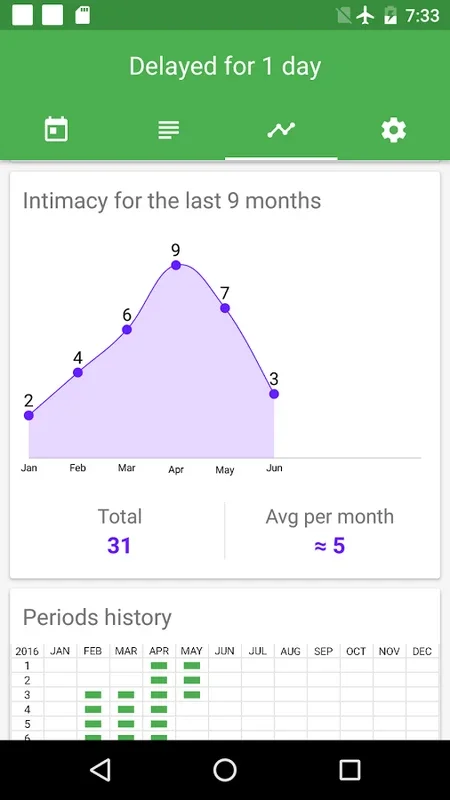 Period Tracker for Android - Track Your Menstrual Cycle