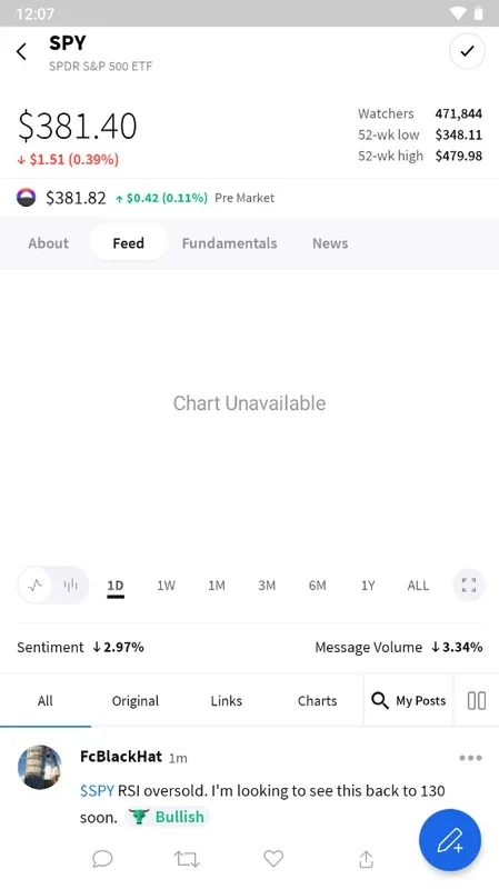 StockTwits for Android - Stay Informed on Financial Markets