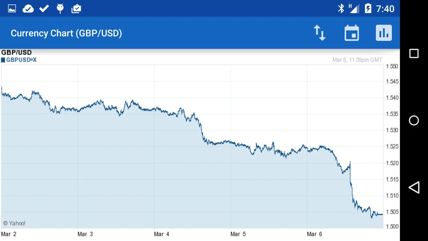 Exchange Rates for Android - Stay Updated with Real-Time Rates