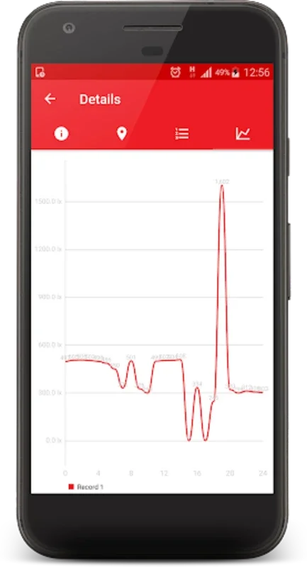 Lux Meter for Android - Measure Light Intensity