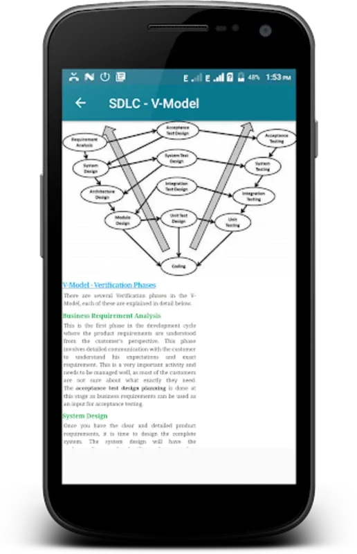 Software Development Life Cycle for Android - Optimize Software Projects