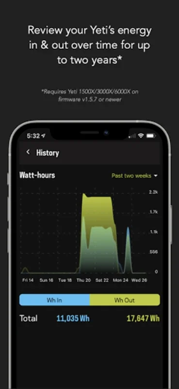 Goal Zero Yeti for Android - Manage and Optimize Energy Devices