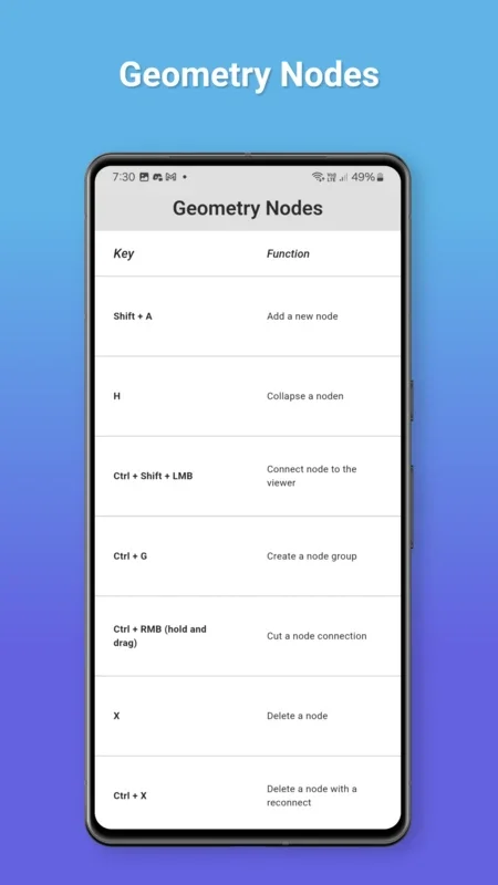 blenderkeys for Android - Quick Access to Blender Shortcuts