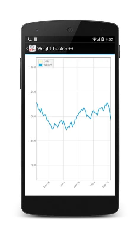 Weight Tracker ++ for Android: Manage Your Weight