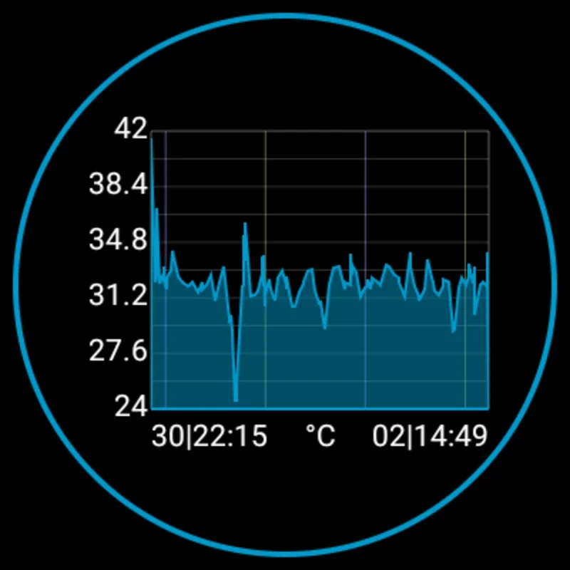 3C Battery Watch for Android: Optimize Battery Life