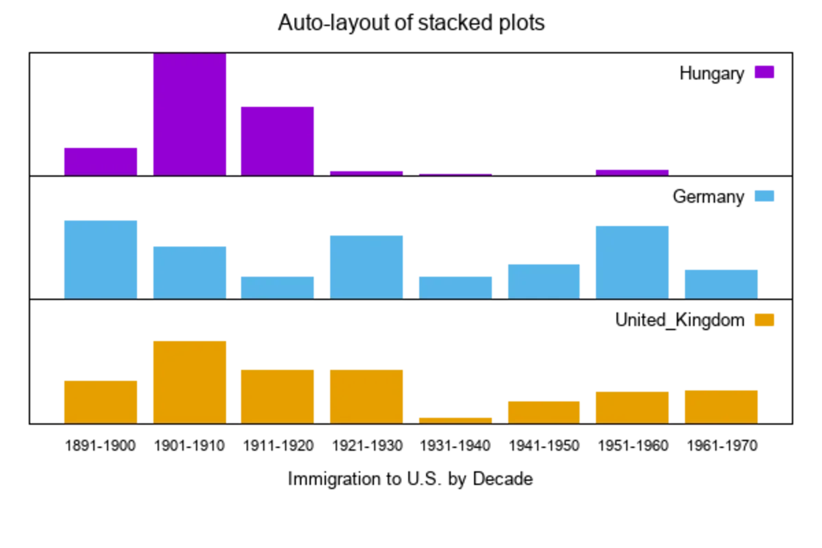 Gnuplot for Windows: Powerful Plotting Tool