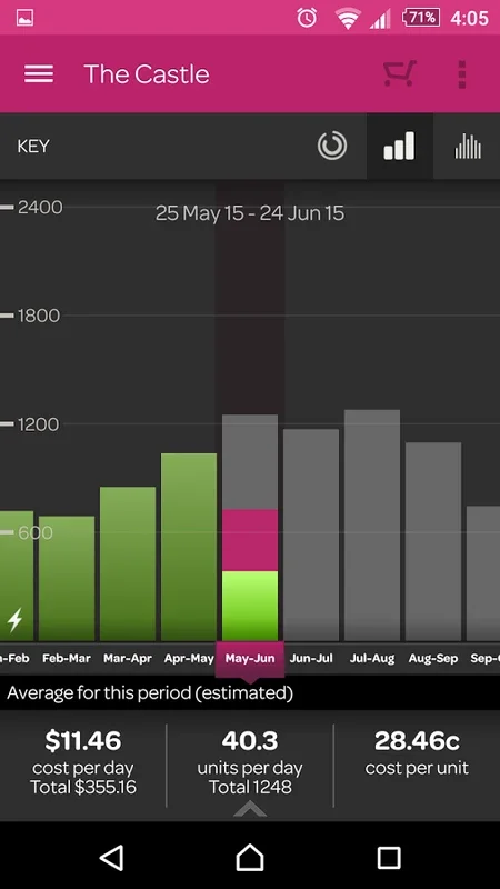 Powershop NZ for Android: Smart Energy Management